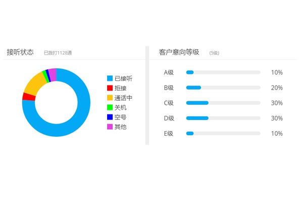 报表类型