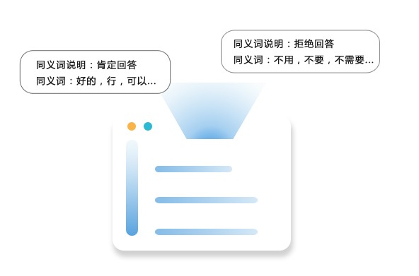 同义词管理