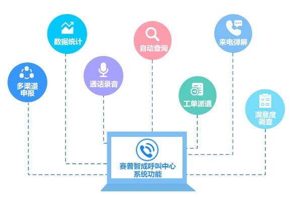 私有化部署优势