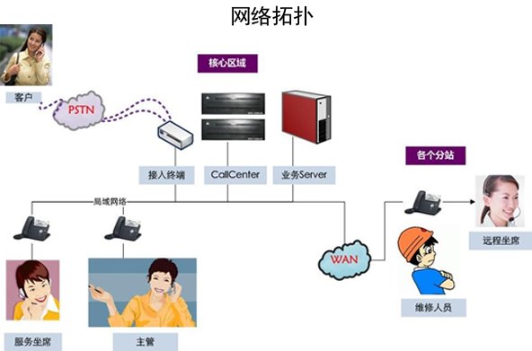 用户至上，专注为用户提供满意的服务