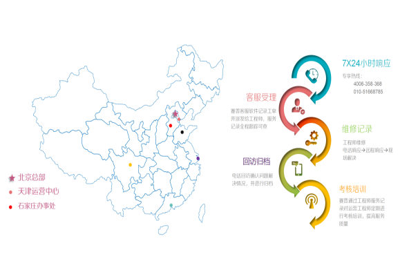 售后服务与投诉处理