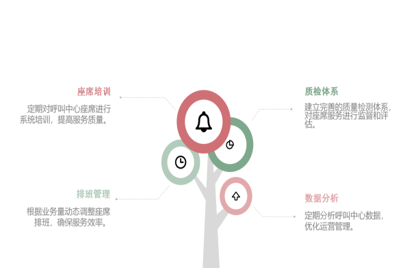 数据分析与优化