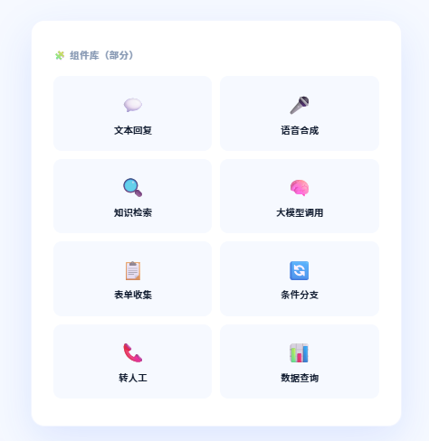 可视化画布编排 可视化画布编排