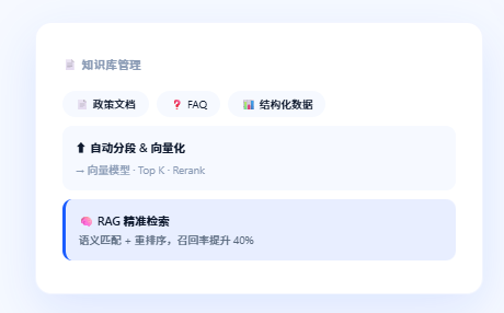 企业级 RAG 知识库 企业级 RAG 知识库