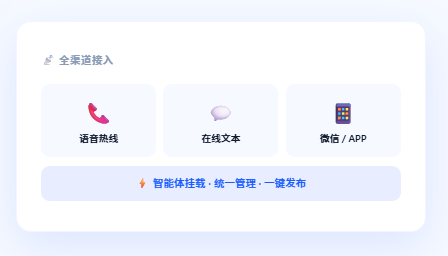 统一的工作台管理 统一的工作台管理